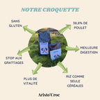 Croquettes pour chiots sensibles